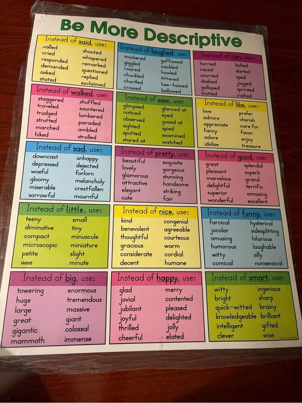 8 posters for kids learning cursive vowels multiplication tables alphabet